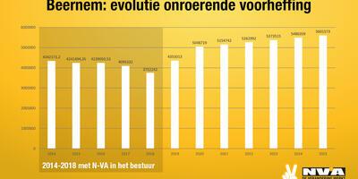 Onroerende voorheffing